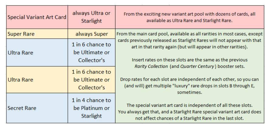 Rarity Collection 5 Booster Pack (English)