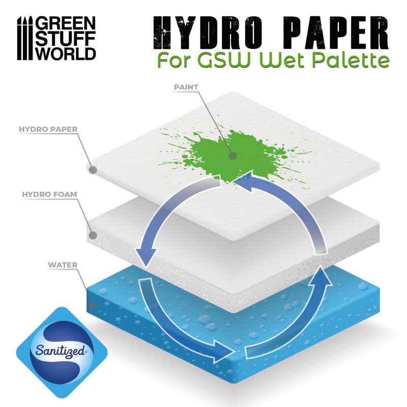 Recharge HydroPapier 50 CT