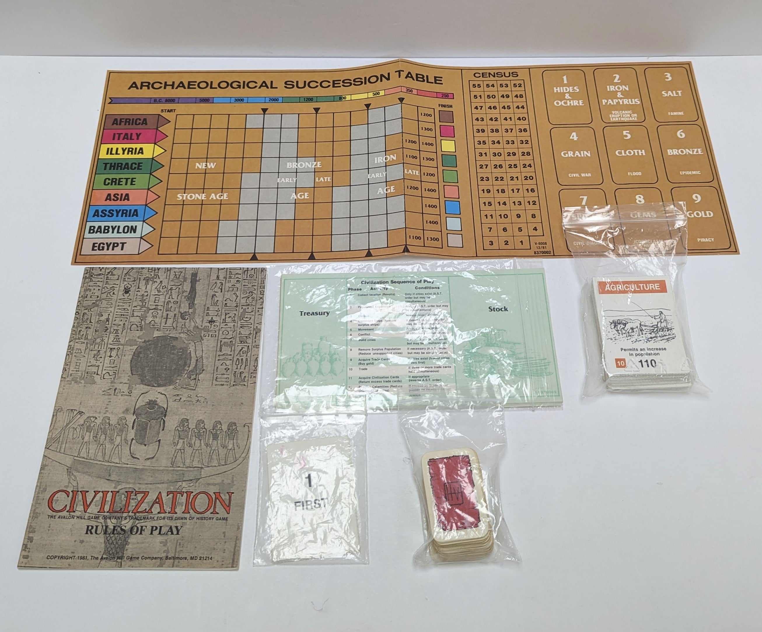 Civilization - 1980s version (English) (Used)