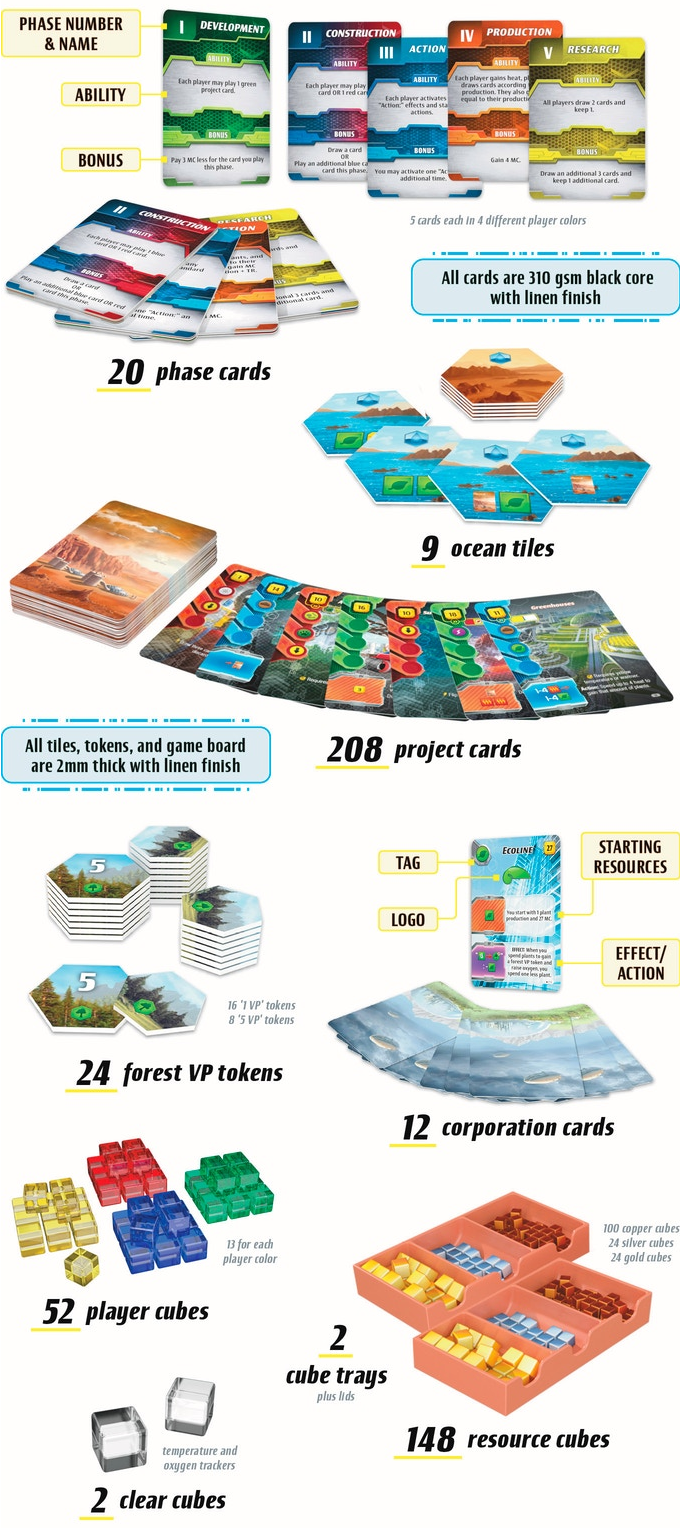 Terraforming Mars: Ares Expedition (English)